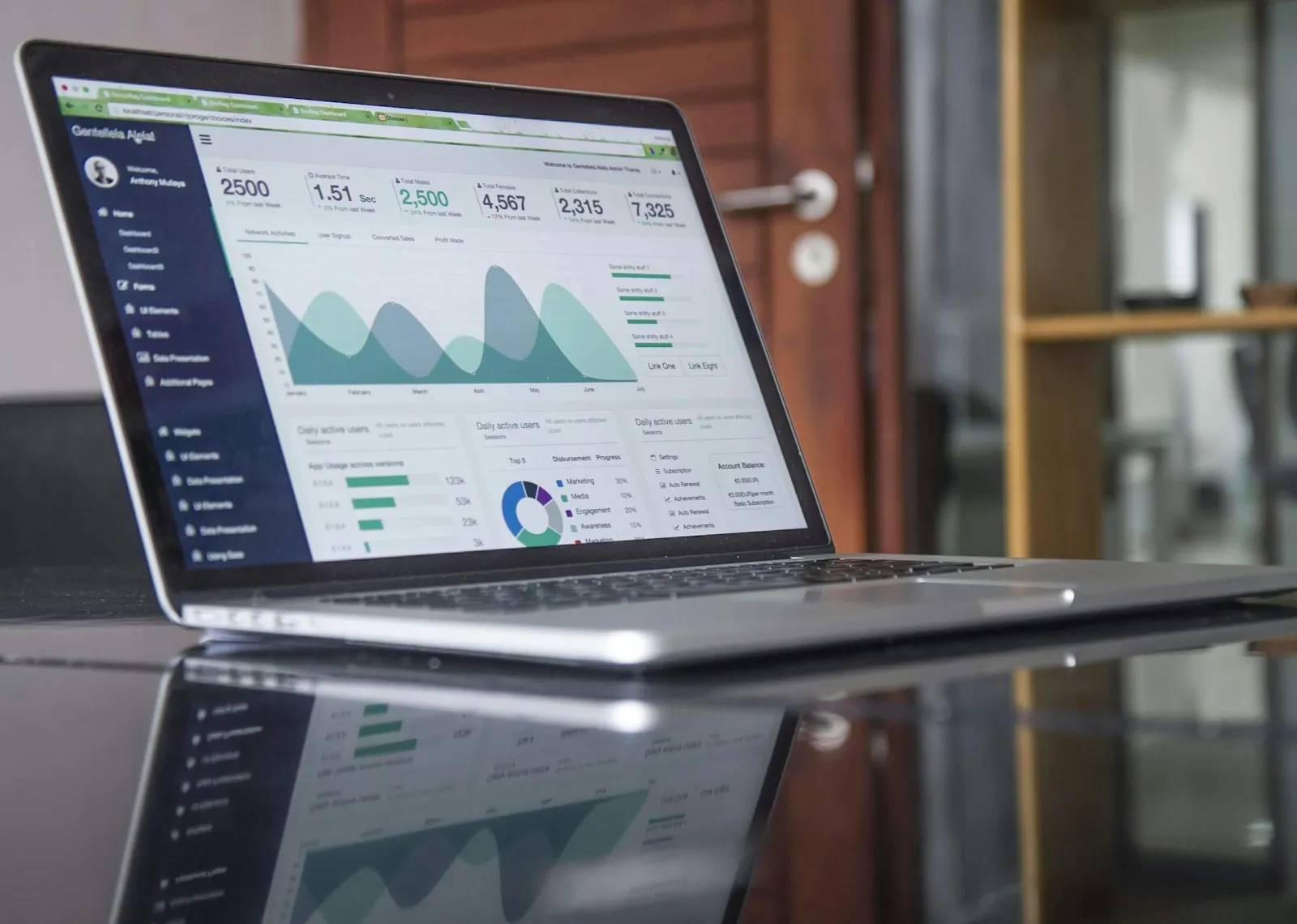 Laptop with sales charts in an analytics dashboard