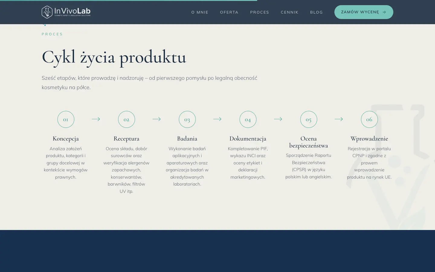 The product life cycle section: six stages from concept to launch